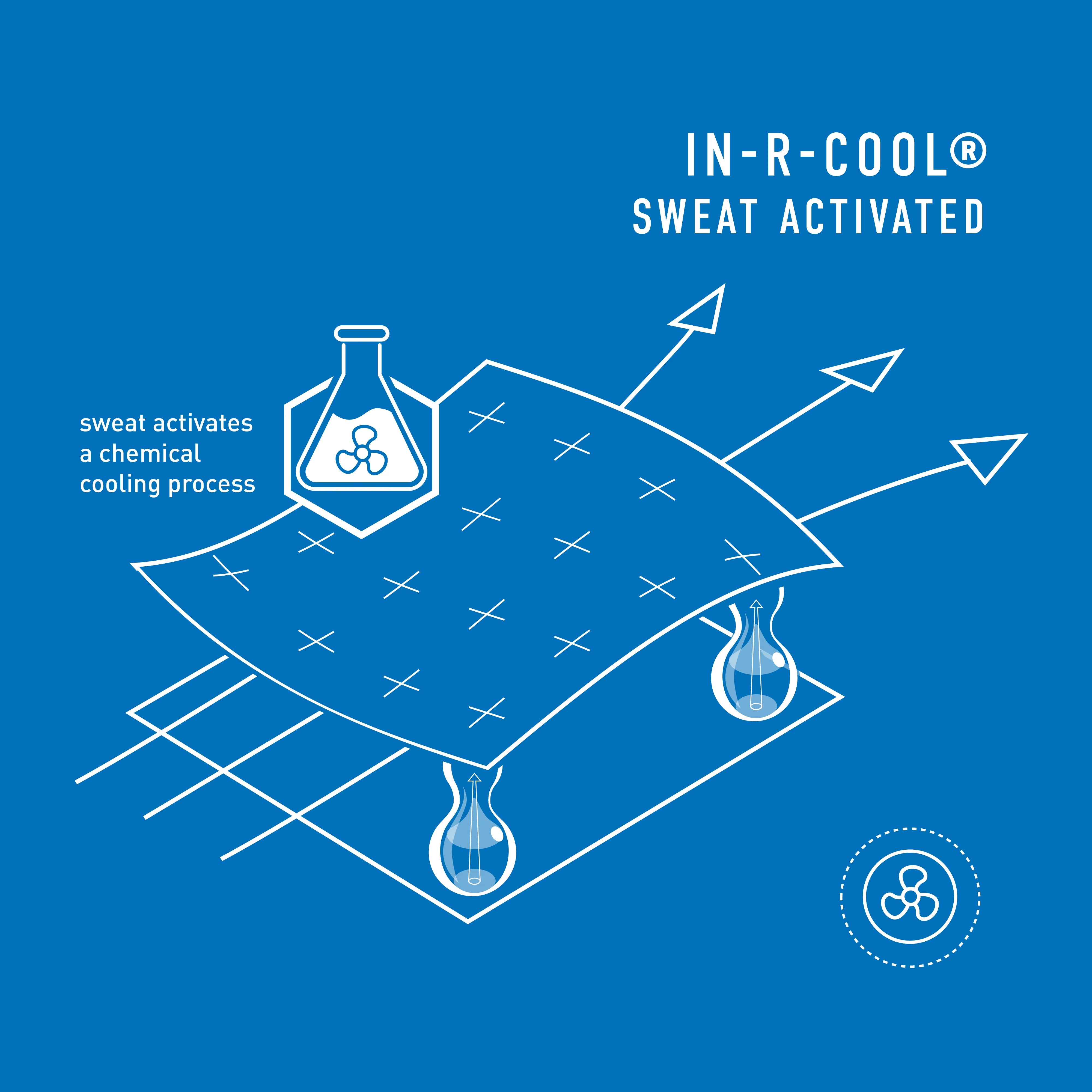 Infographic for In-R-Cool Sweat Activated Cooling Technology