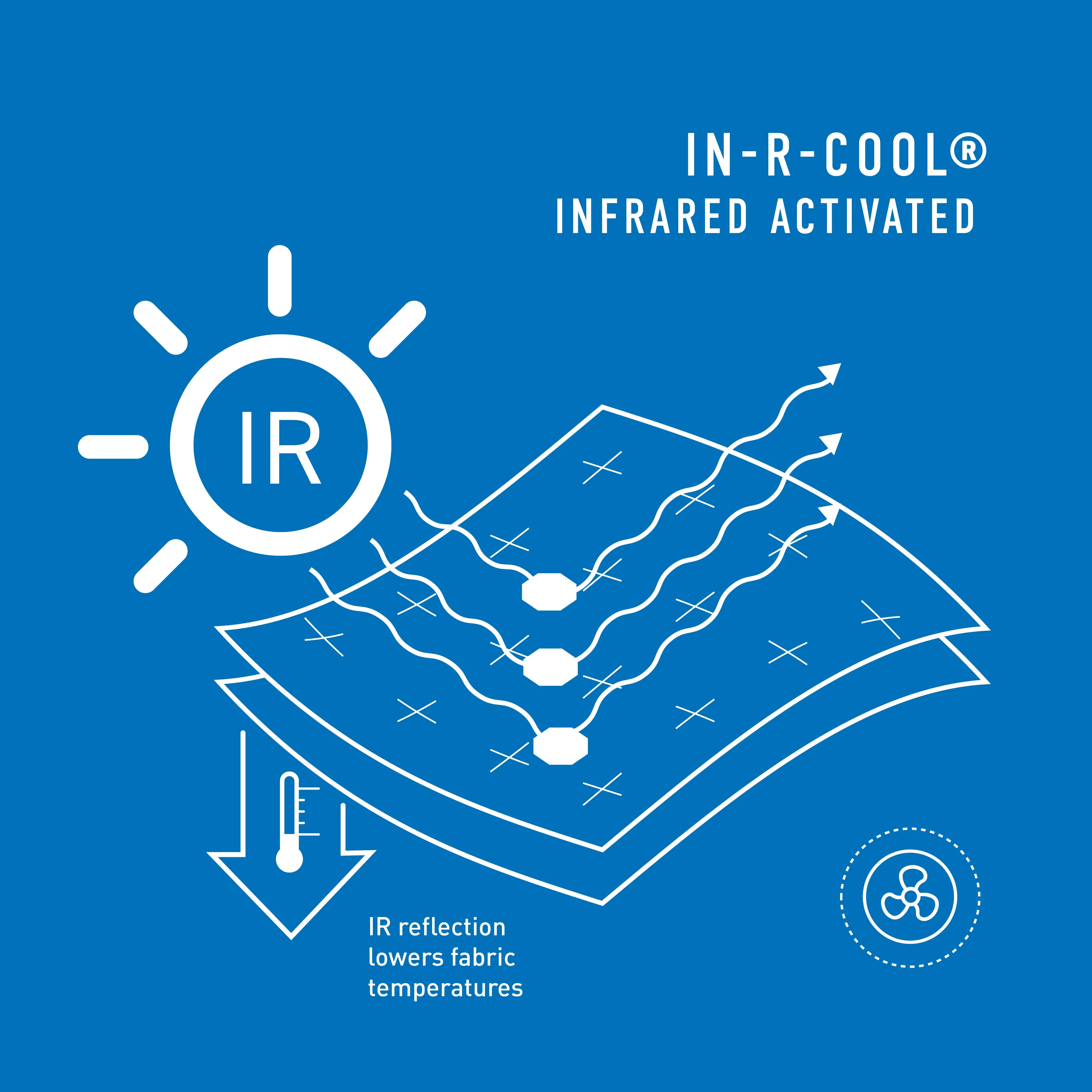 Infographic for In-R-Cool Infrared Activated Cooling Technology