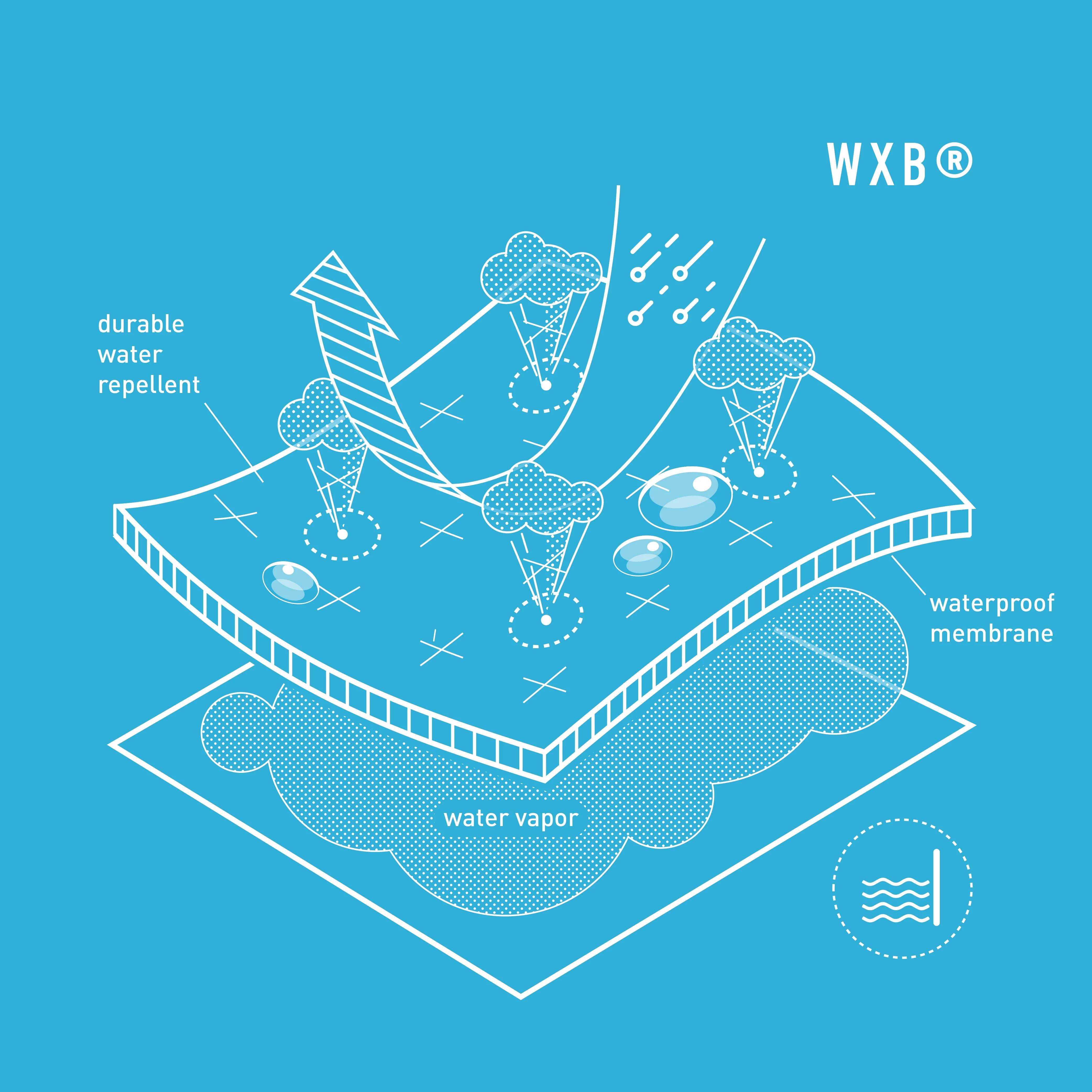 Infographic for AmFIB Fabric Technology