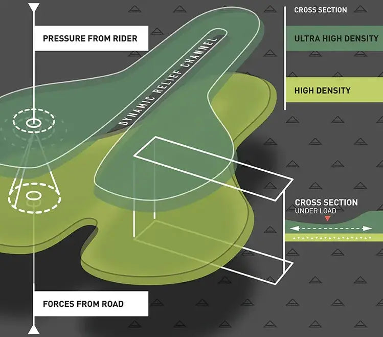 Infographic for PRO Levitate Chamois
