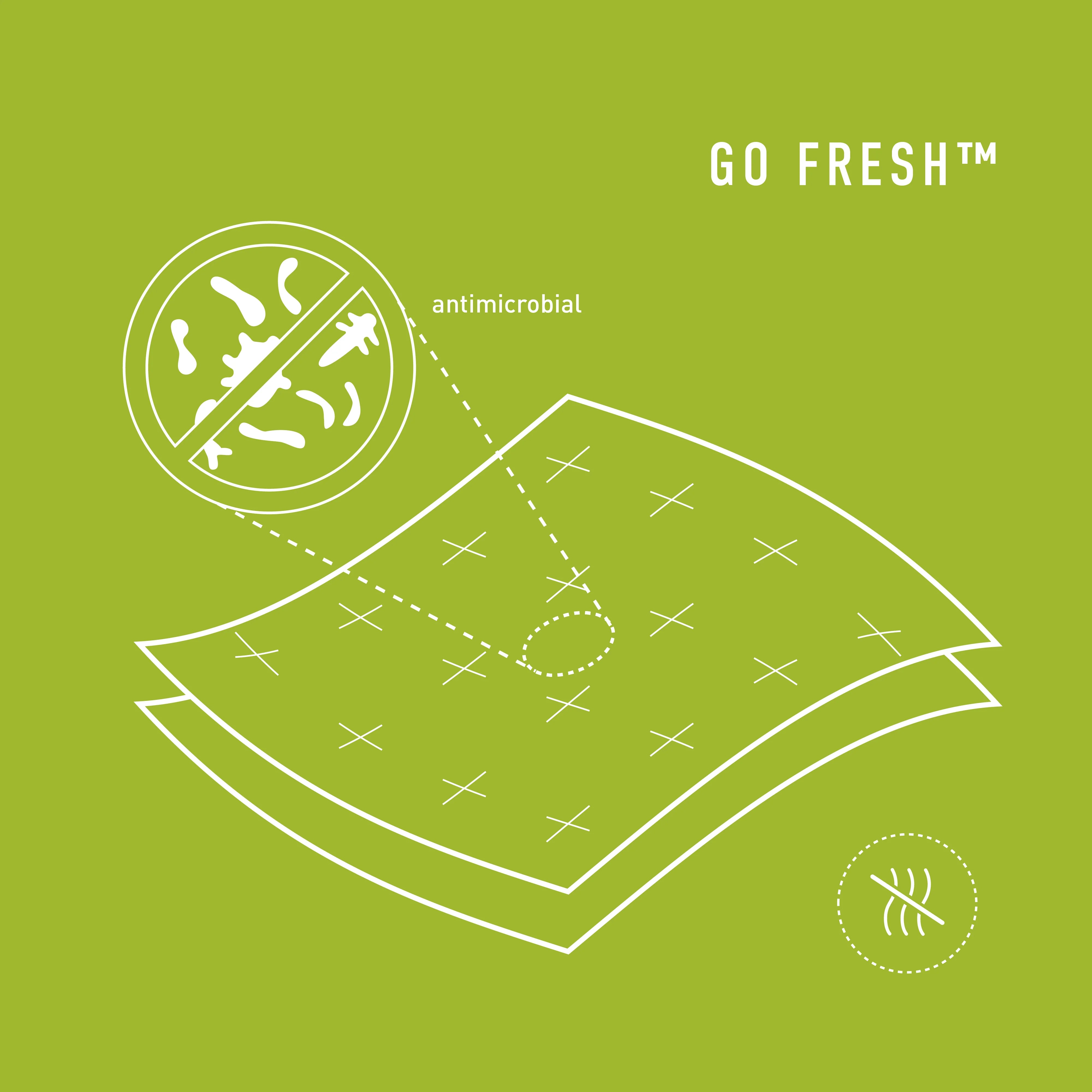 Infographic for Go Fresh Antimicrobial Technology