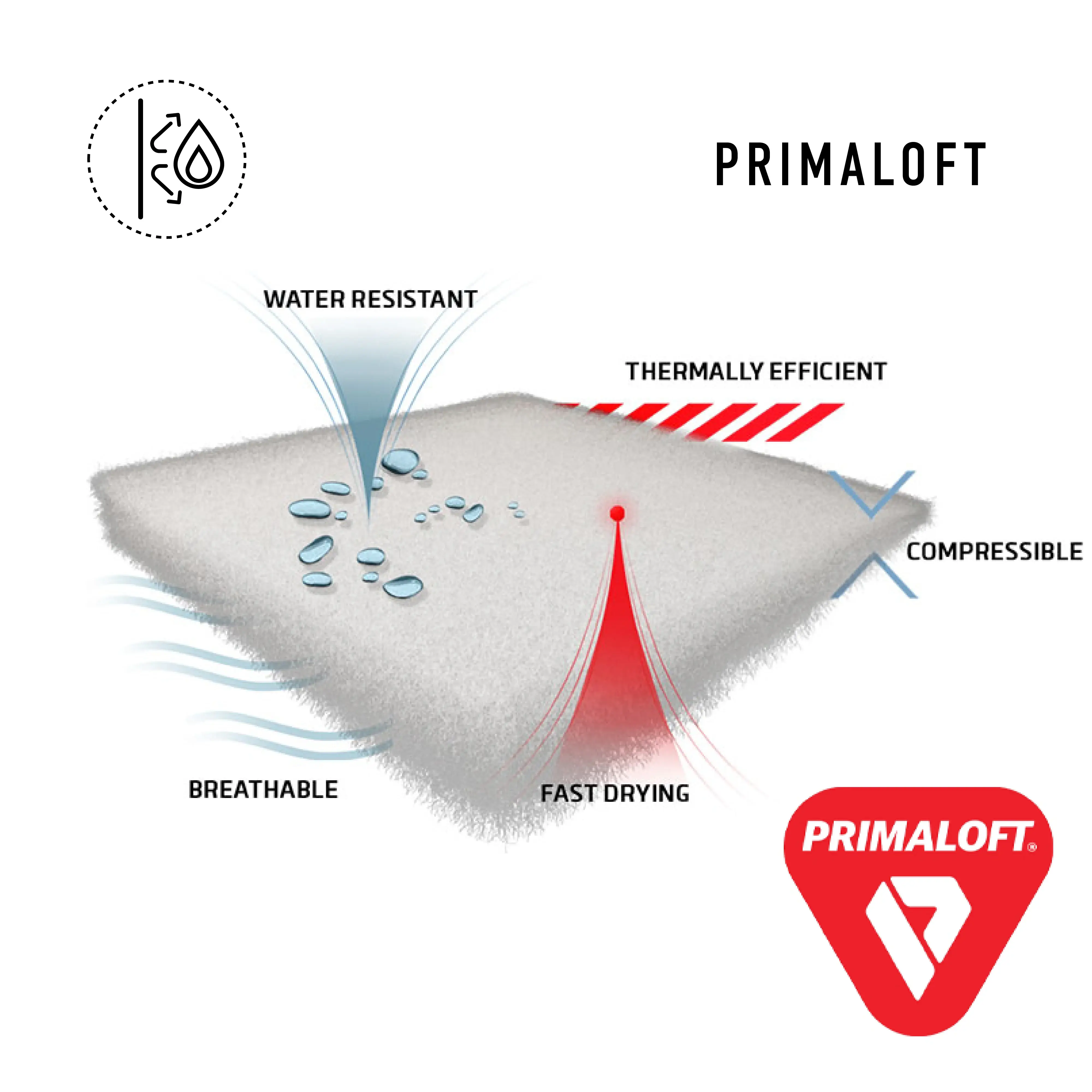 Infographic for Primaloft Gold Insulation Technology